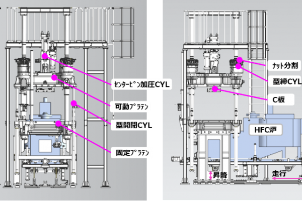東風汽車與宇部聯合開發高強度、高生產性的HFC鋁合金鑄造工藝